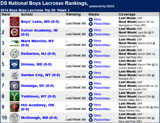 College Lacrosse Rankings Pussy Photos